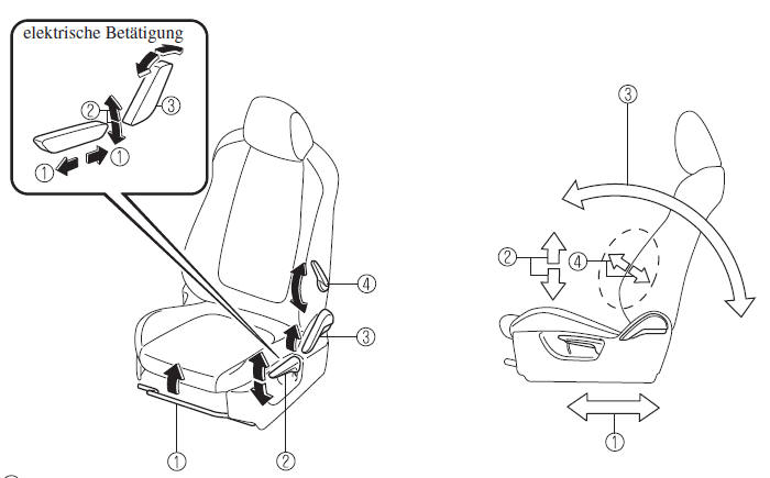 Mazda3. Sitzbedienung