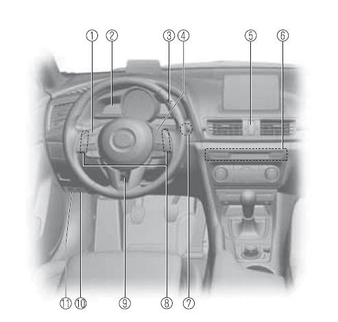 Mazda3. Innenausrüstung (Ansicht A)