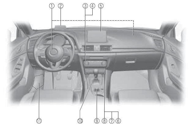 Mazda3. Innenausrüstung (Ansicht B) 