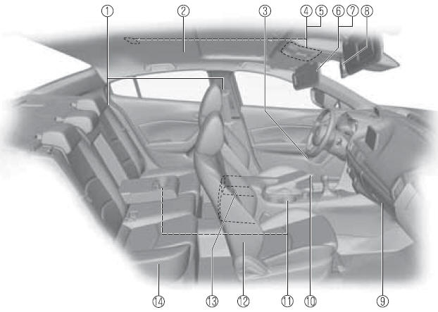 Mazda3. Innenausrüstung (Ansicht C)