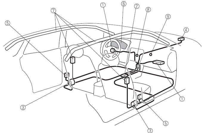 Mazda3. Komponenten des Insassen-Rückhaltesystems 