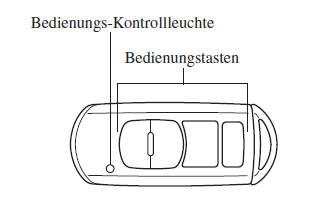 Mazda3. Fernbedienung