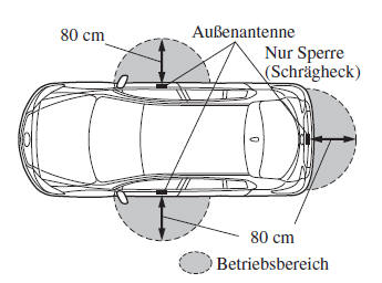 Mazda3. Verriegeln und Entriegeln der Türen und der Heckklappe bzw. des Kofferraumdeckels