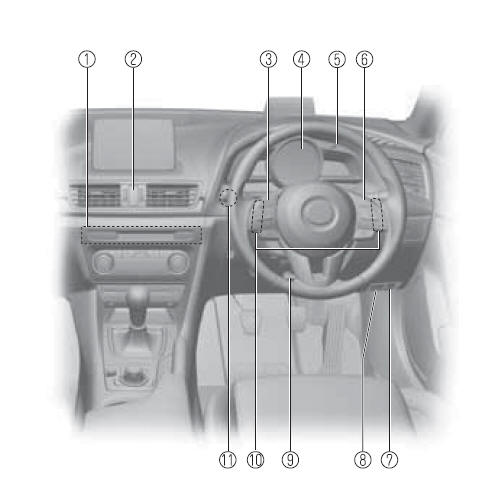 Mazda3. Innenausrüstung (Ansicht A) 