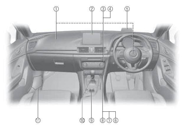 Mazda3. Innenausrüstung (Ansicht B) 