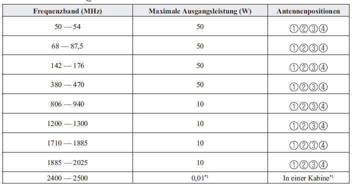 Mazda3. Elektromagnetische Kompatibilität