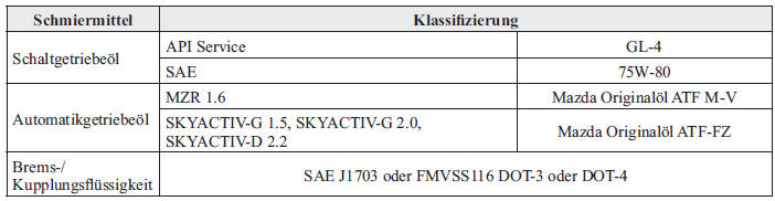 Mazda3. Schmiermittel