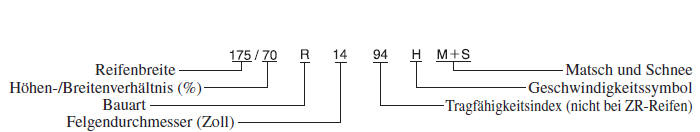 Mazda3. Beispiel einer Reifenbezeichnung