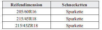 Mazda3. Auswahl der Schneeketten (Europa)