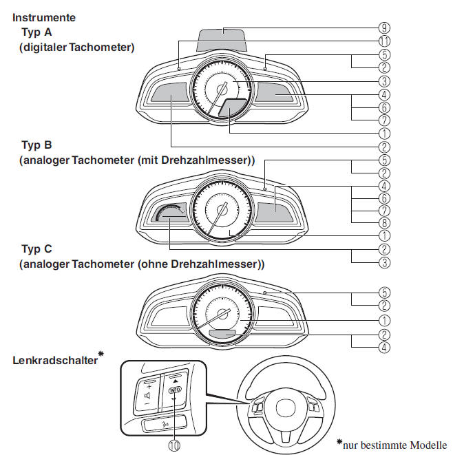 Mazda3. Messinstrumente