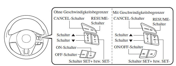 Mazda3. Ohne Geschwindigkeitsbegrenzer