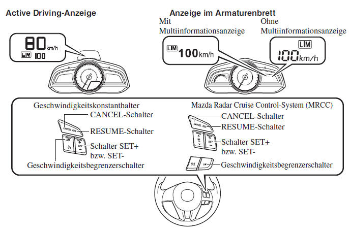 Mazda3. Geschwindigkeitsbegrenzer