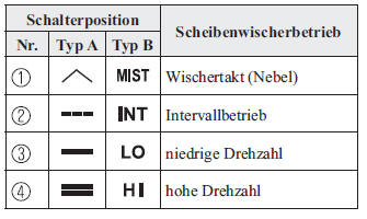 Mazda3. Mit Intervallscheibenwischer