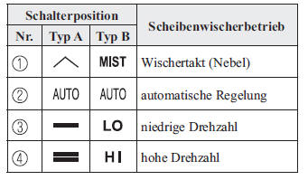 Mazda3. Mit automatischer Wischerregelung