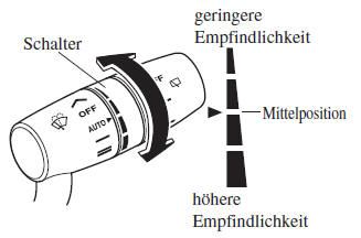 Mazda3. Automatische Wischerregelung