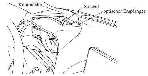 Mazda3. Active Driving-Anzeige