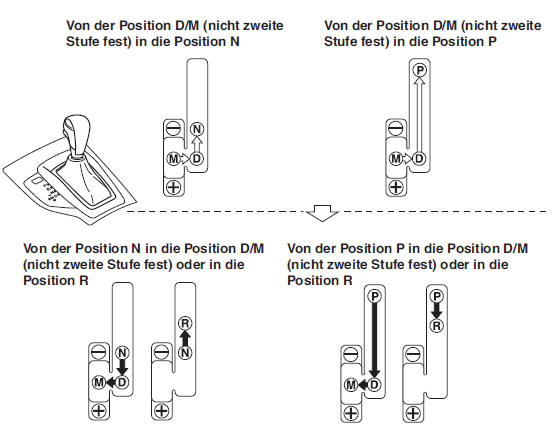 Mazda3. Start-Stopp-Funktion