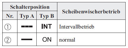 Mazda3. Heckscheibenwischer