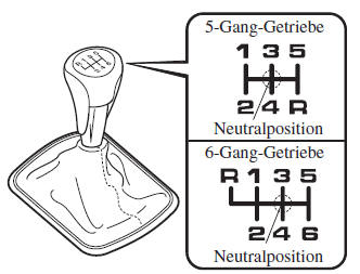 Mazda3. Schaltgetriebe