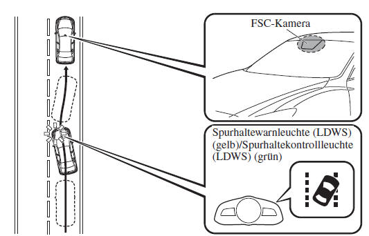 Mazda3. Spurhalteassistent (LDWS)