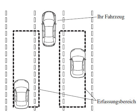 Mazda3. Rückseitenmonitorsystem (RVM)