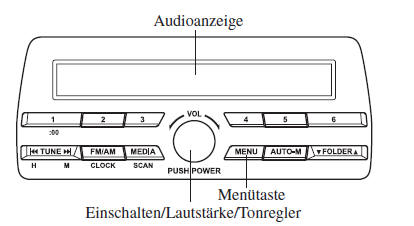 Mazda3. Einschalten/Lautstärke/Tonregler