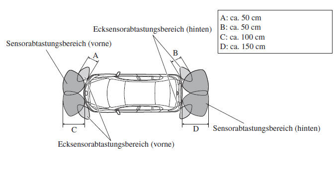 Mazda3. Sensorerfassungsbereich