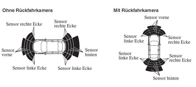 Mazda3. Hindernisanzeige (mit vorderem Sensor und vorderem Ecksensor)