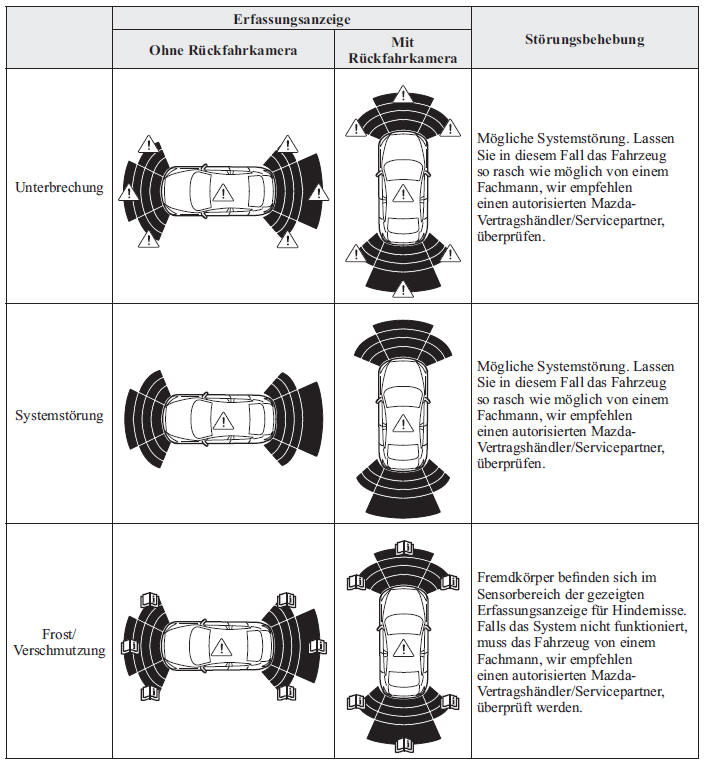Mazda3. Meldung von Systemstörungen