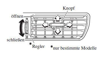 Mazda3. Mittlere Luftdüsen