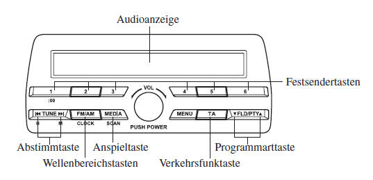 Mazda3. Bedienung des Radios (Typ B)