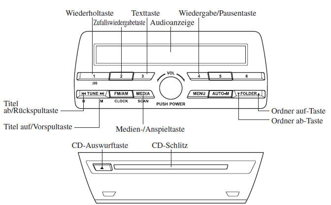 Mazda3. Bedienung des CD-Spielers 