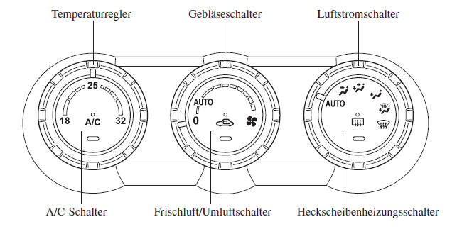 Mazda3. Automatische Klimaanlage