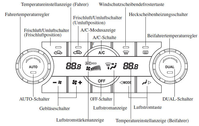 Mazda3. Automatische Zweizonen-Klimaanlage