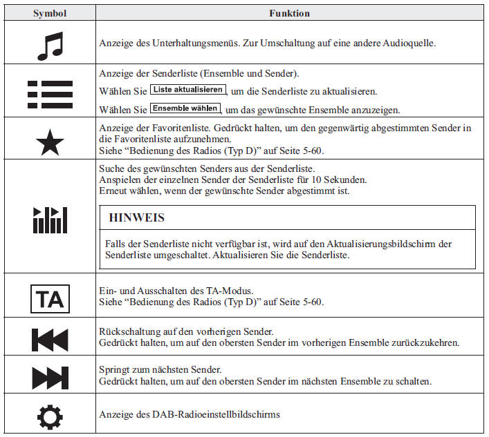 Mazda3. Bedienung des Digital Audio Broadcasting-Radios (DAB) (Typ D) 