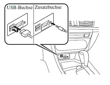 Mazda3. Typ C/Typ D (ohne DVD/CD-Spieler)