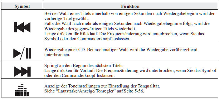 Mazda3. Wiedergabe