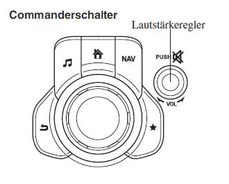 Mazda3. Lautstärke/Anzeige/Tonregler