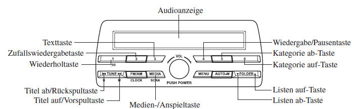Mazda3. Verwendung der iPod-Betriebsart (Typ A/Typ B)