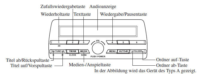 Mazda3. Verwendung der USB-Betriebsart (Typ A/Typ B)