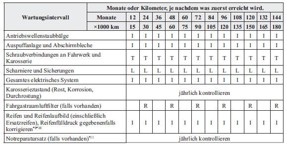 Mazda3. Russland/Belorussland/Aserbaidschan/Kasachstan