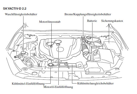 Mazda3. Motorraumansicht 