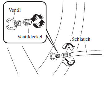 Mazda3. Verwendung des Reifenabdichtsatzes