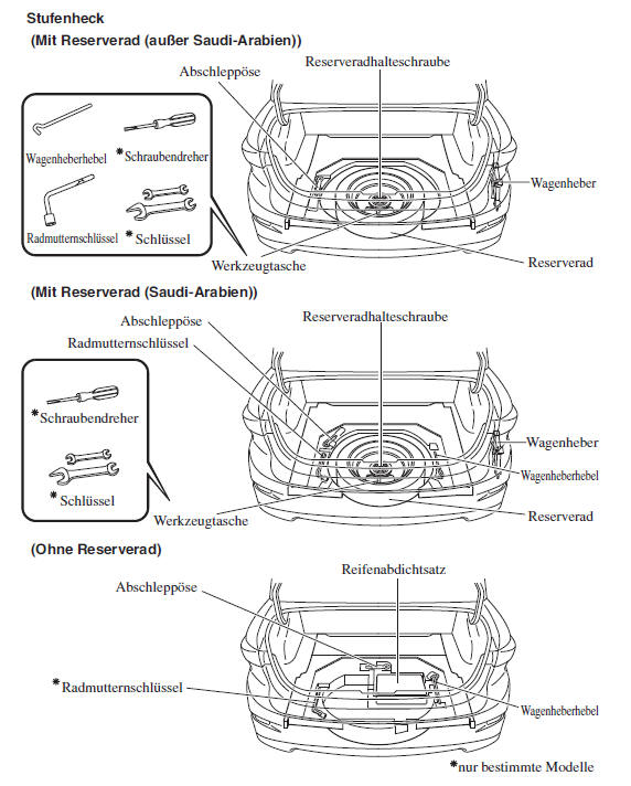 Mazda3. Reserverad und Werkzeug 