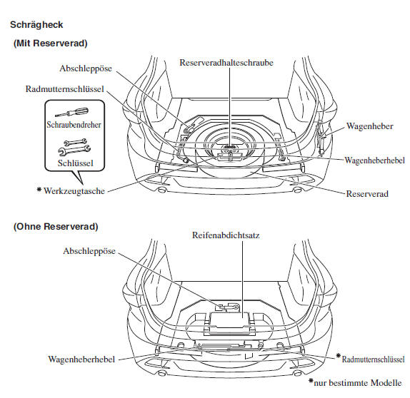 Mazda3. Reserverad und Werkzeug 