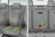 Mit dem ISOFIX-System lässt sich der Kindersitz sicher, stabil und schnell in