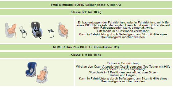 Befolgen Sie bitte die Anweisungen