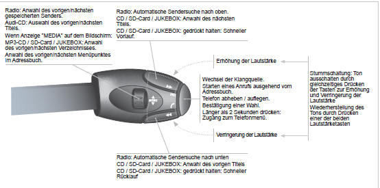 Allgemeine funktionen