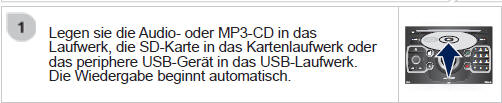 Unter Medien-Menü erscheint die Liste der Titel oder der MP3/ WMA Dateien.