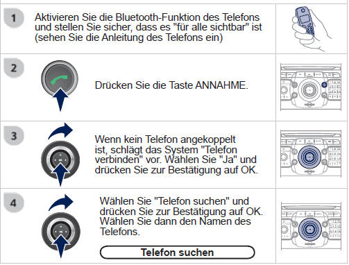 * Die vom Telefon angebotenen Dienste hängen vom Netz, von der SIM-Karte und